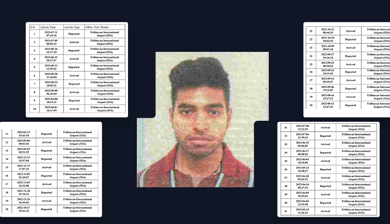 विमानस्थलबाट व्‍यापारी राकेश अडुकियाका छोरा रोहन अडुकिया पक्राउ