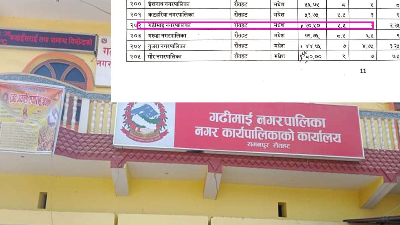 संस्थागत क्षमता स्वमुल्यांकनमा गढीमाई नगरपालिका जिल्लाका सबै स्थानीयतह भन्दा कमजोर