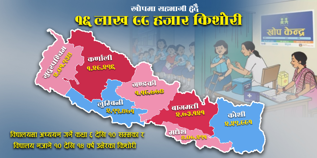 देशब्यापी १६ लाख किशोरीलाई एचपिभी भाइरसविरुद्धको खोप लगाईदैं