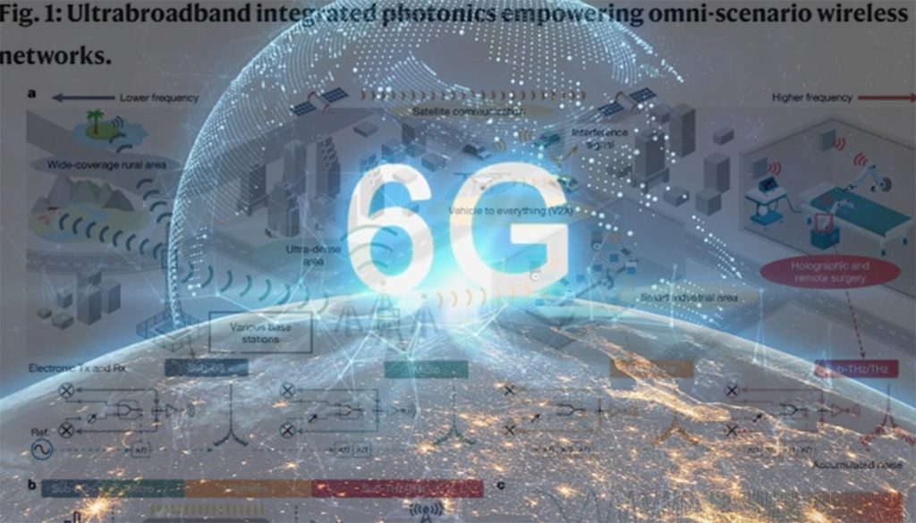 चीनले बनायो विश्वकै पहिलो सिक्स जी चिप