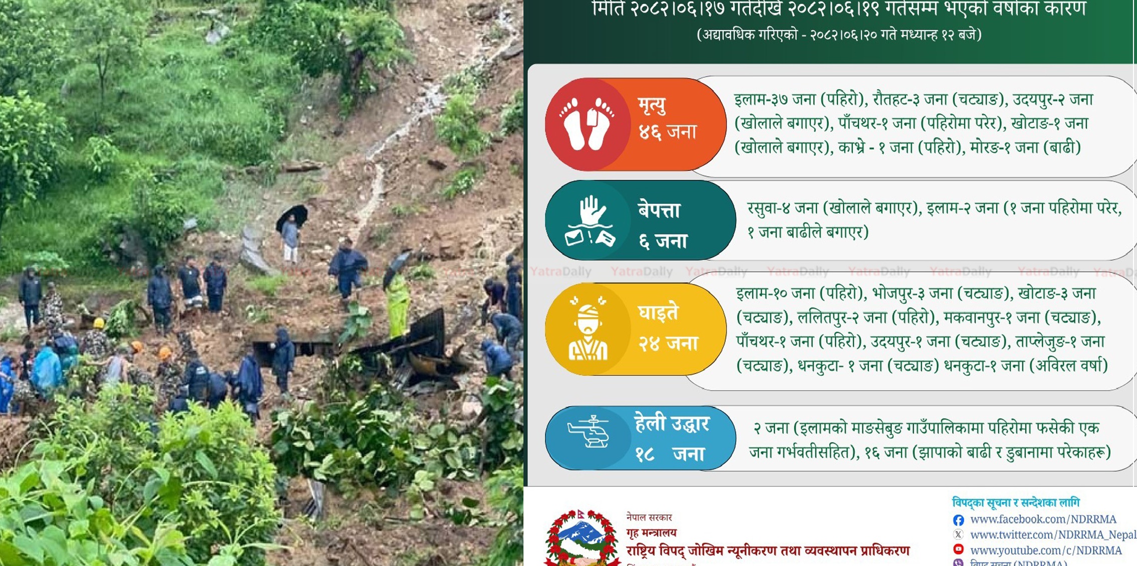 अविरल वर्षाको कारण : देशभरमा ४६ जनाको मृत्यु, ६ जना बेपत्ता