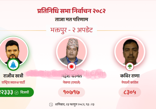 भक्तपुर–२ : राजीव खत्री विजयी, महेश बस्नेत पराजित