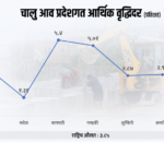 बागमती र गण्डकी राष्ट्रिय औसतभन्दा माथि, मधेस सबैभन्दा कमजोर