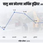बागमती र गण्डकी राष्ट्रिय औसतभन्दा माथि, मधेस सबैभन्दा कमजोर