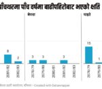 पाँचथरमा पाँच वर्षमा बाढीपहिरोले ४८ जनाको ज्यान लियो, ९ अझै बेपत्ता