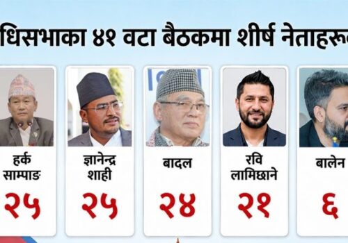 संसद्‌मा प्रधानमन्त्री बालेनभन्दा कम उपस्थित हुन्छन् प्रचण्ड