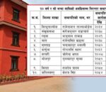 ४९ वर्षदेखि एउटै व्यक्तिको नेतृत्वमा नेपाल रेडक्रसको जिल्ला शाखा