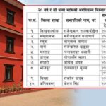 ४९ वर्षदेखि एउटै व्यक्तिको नेतृत्वमा नेपाल रेडक्रसको जिल्ला शाखा