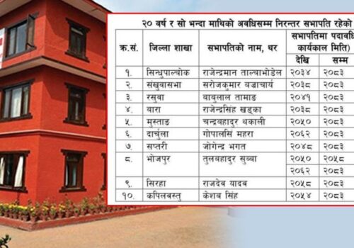४९ वर्षदेखि एउटै व्यक्तिको नेतृत्वमा नेपाल रेडक्रसको जिल्ला शाखा