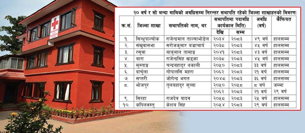 ४९ वर्षदेखि एउटै व्यक्तिको नेतृत्वमा नेपाल रेडक्रसको जिल्ला शाखा
