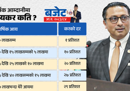 व्यक्तिगत आयकरको न्यूनतम १० लाख सीमा शुक्रबारदेखि लागू