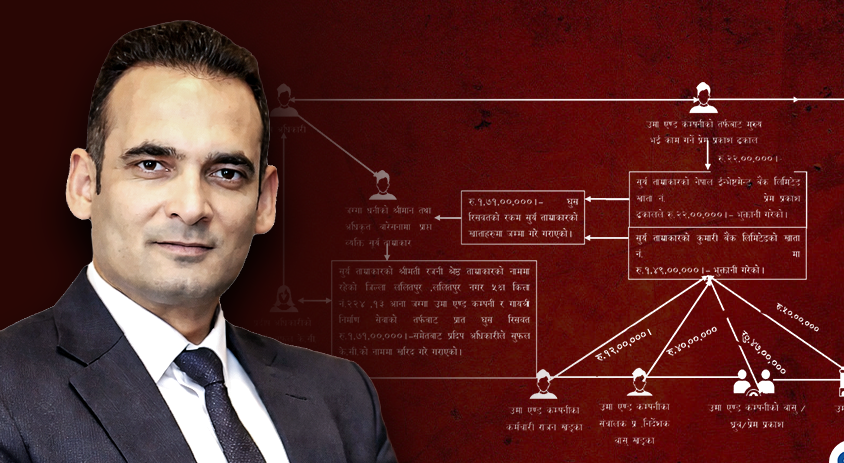 अख्तियारको दाबी : विमानस्थल घुसकाण्डबाट क्यान महानिर्देशकले किने जग्गा