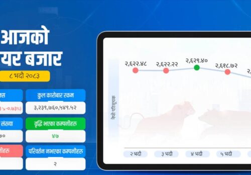 सेयर बजार २६ सयमुनि झर्‍यो, सबै सूचक घटे
