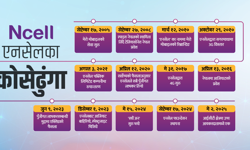 २१ वर्षमा एनसेल : मोबाइलबाट कसरी पुग्यो दूरसञ्चार सेवा हातहातमा ?
